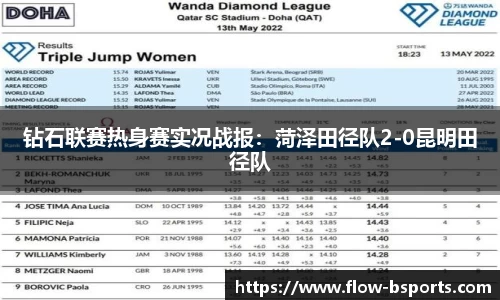 钻石联赛热身赛实况战报：菏泽田径队2-0昆明田径队